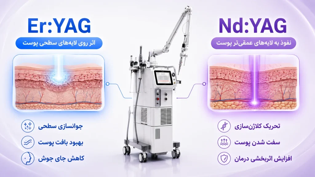 مقایسه فناوری Er:YAG و Nd:YAG در دستگاه واقعی Fotona SP Dynamis