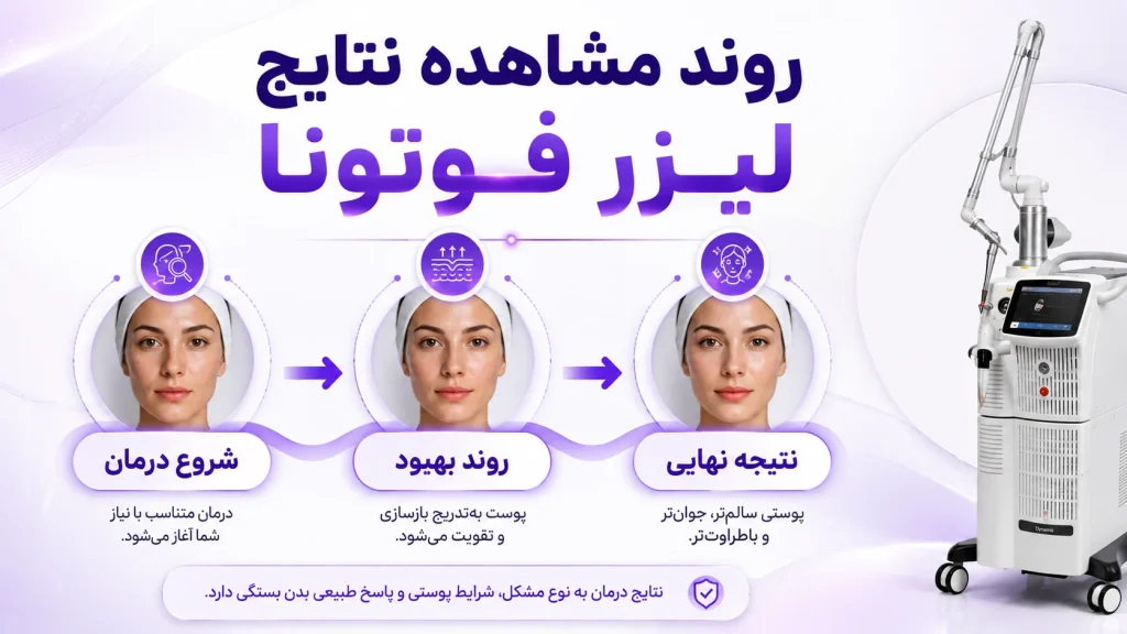 روند تدریجی مشاهده نتایج درمان با دستگاه Fotona SP Dynamis