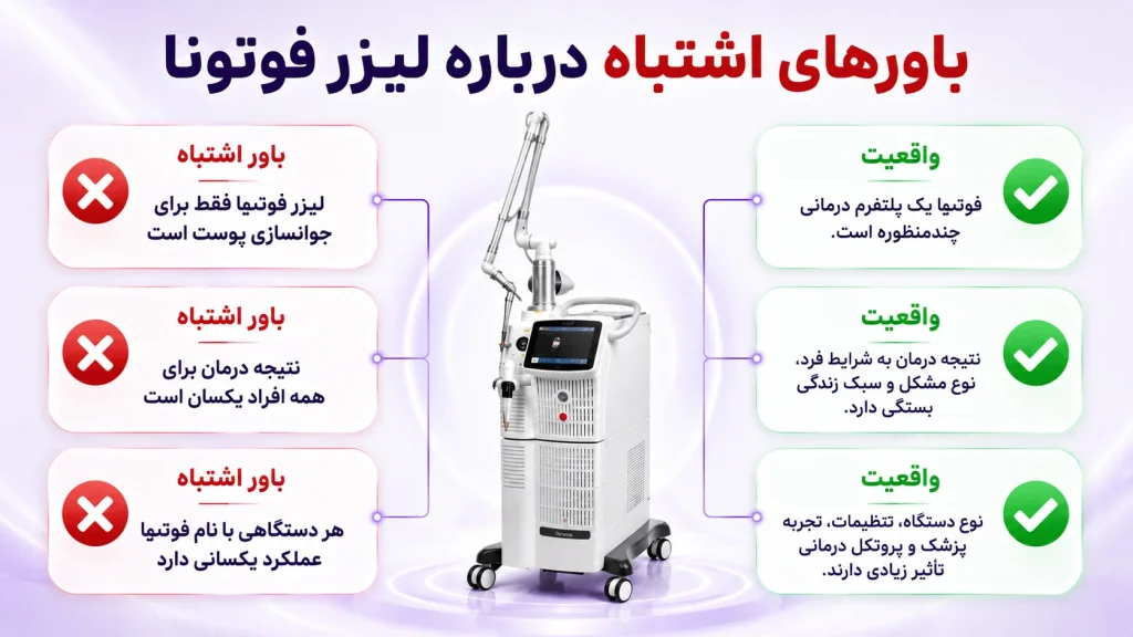 باورهای اشتباه و واقعیت‌های علمی درباره دستگاه Fotona SP Dynamis
