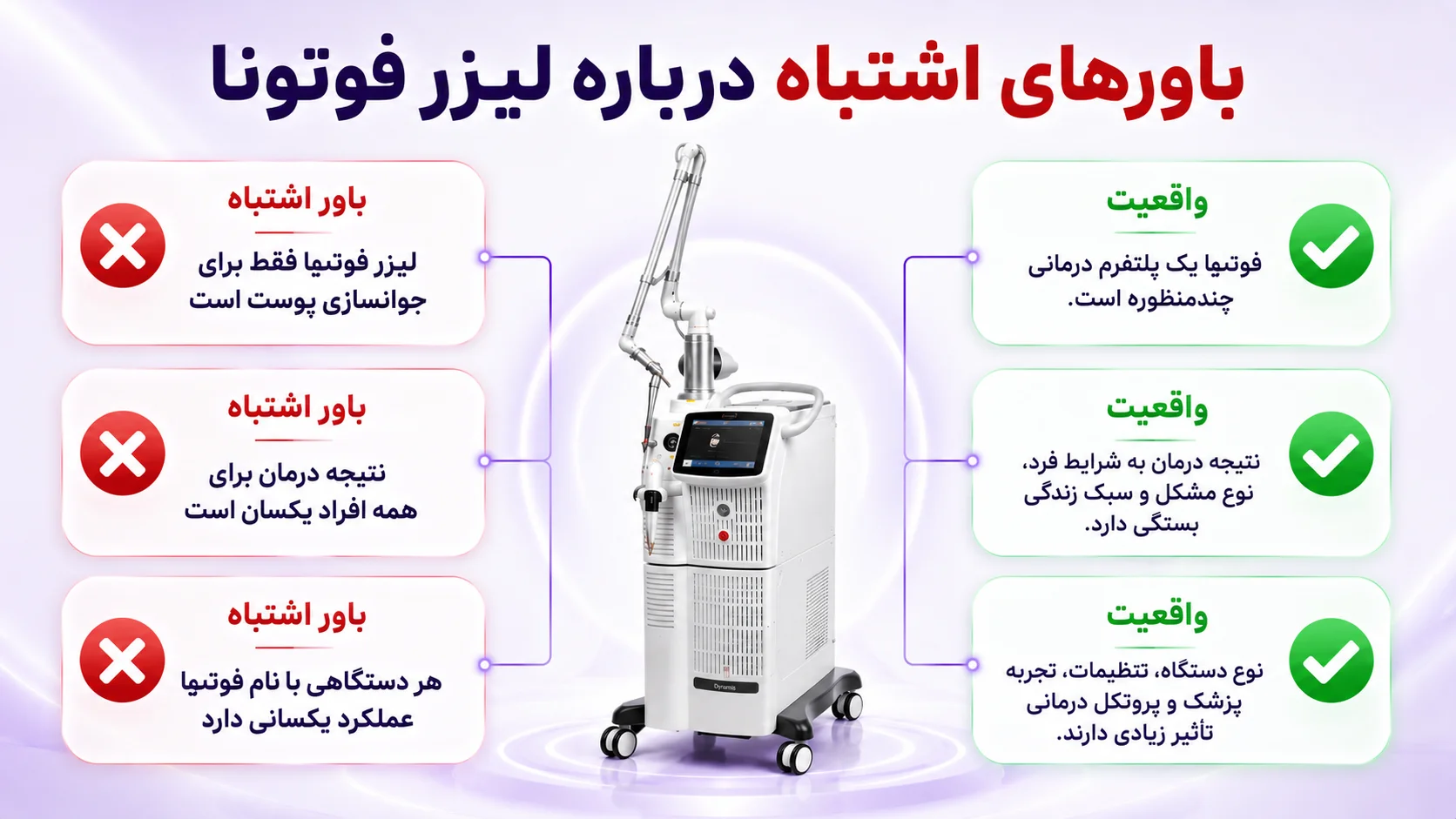 کاربرد دستگاه اربیوم فوتونا برای بازسازی و جوانسازی پوست