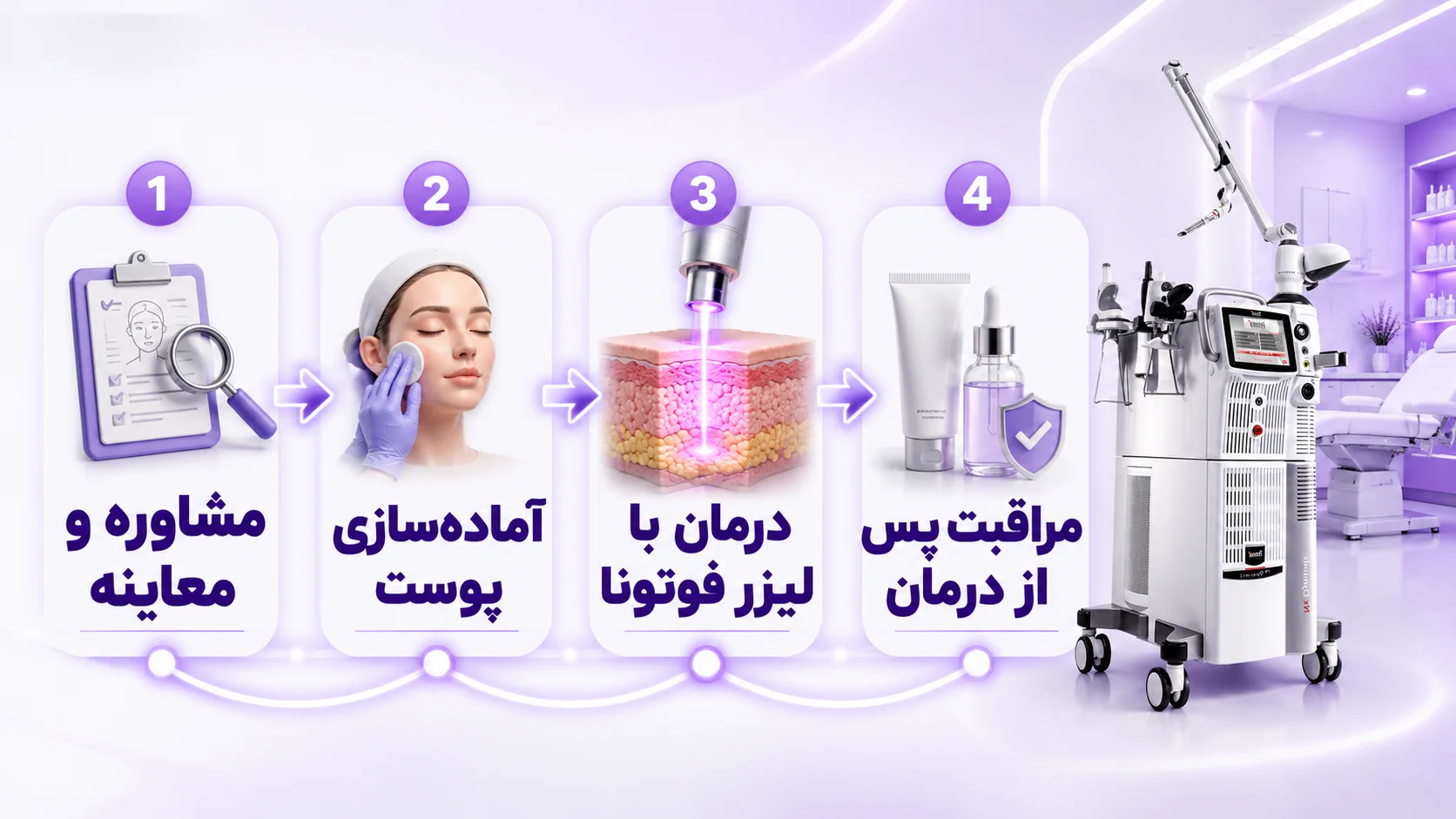 فیلم مراحل درمان جای جوش با فوتونا مراحل درمان جای جوش با لیزر فوتونا