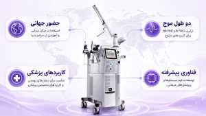 جایگاه جهانی فناوری Fotona SP Dynamis در حوزه لیزرهای پزشکی